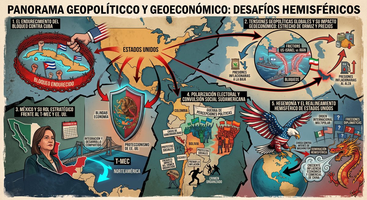 Panorama geopolítico y geoeconómico: desafíos hemisféricos — infografía de la columna de Juan José Montes Noriega