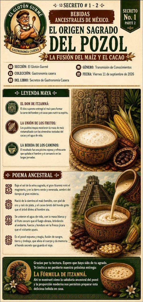El origen sagrado del pozol: infografía sobre la fusión ancestral del maíz y el cacao
