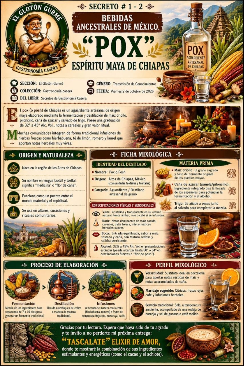 Infografía original completa: Pox: Espíritu Maya de Chiapas