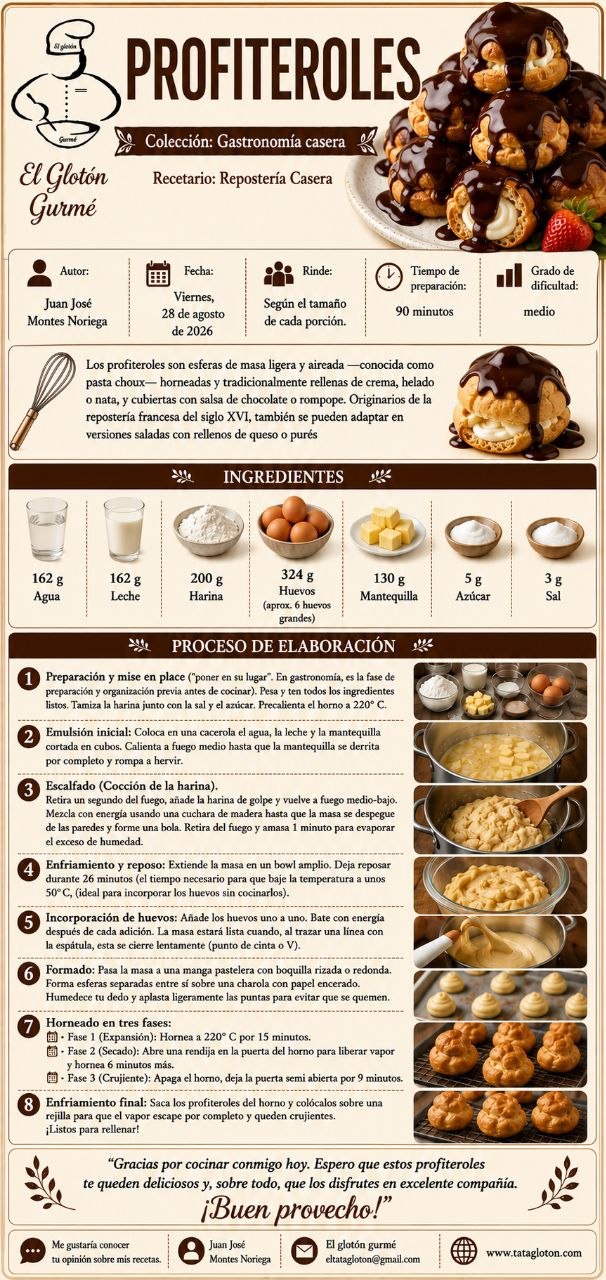 Receta completa de Profiteroles — El Glotón Gurmé, repostería casera