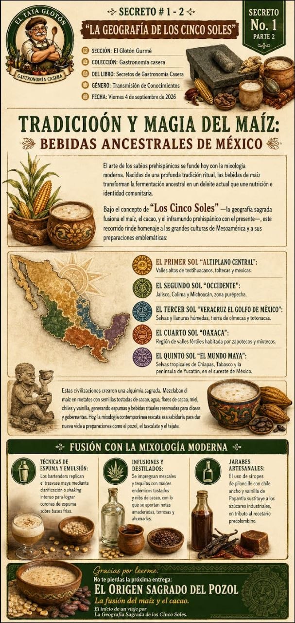La geografía de los cinco soles — Tradición y magia del maíz: bebidas ancestrales de México